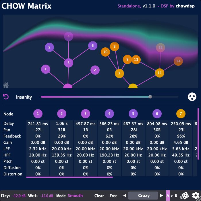 CHOW Matrix